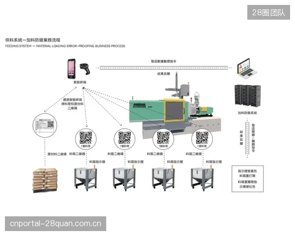 行业交付标准正从单一组件PIM认证转向全链路性能保证，高压注塑一体化跳线是这一趋势的关键